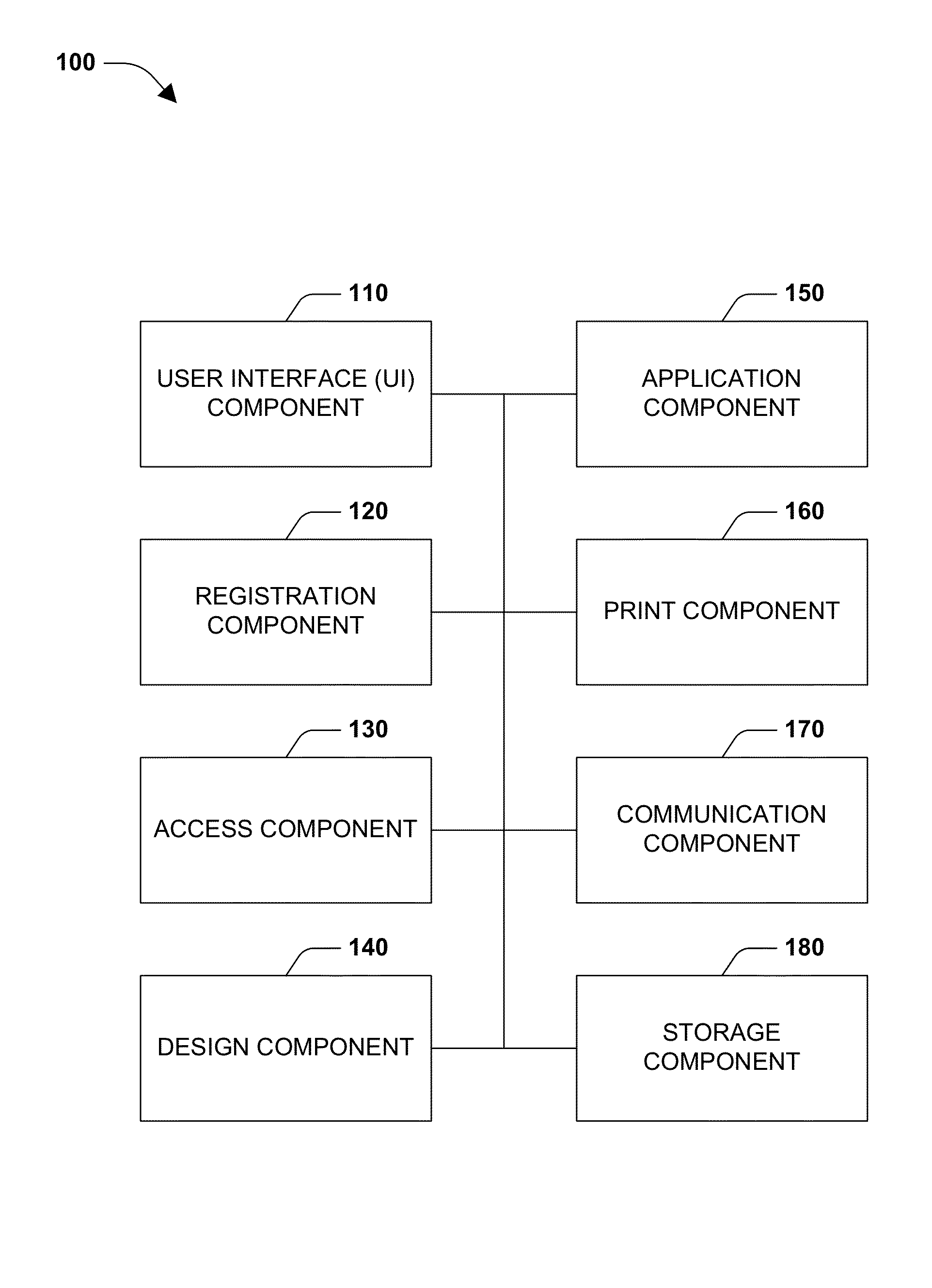 Custom data merge