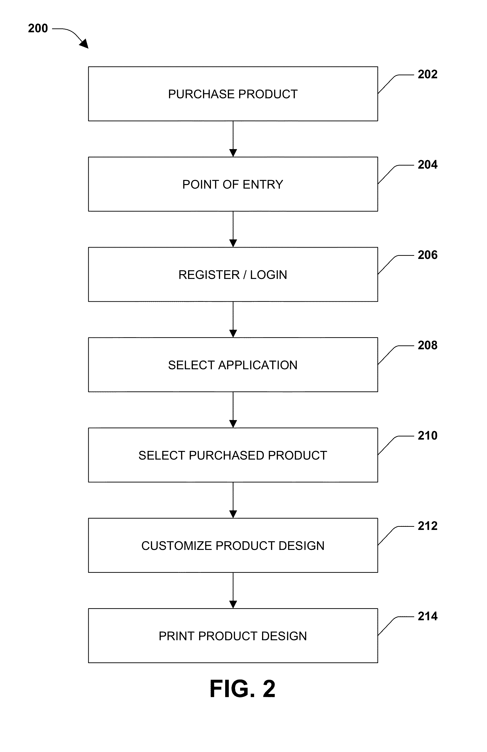 Custom data merge