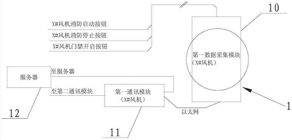 A wind turbine safety monitoring system