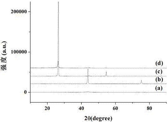 A controllable layered structure of nanodiamondene