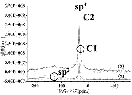 A controllable layered structure of nanodiamondene