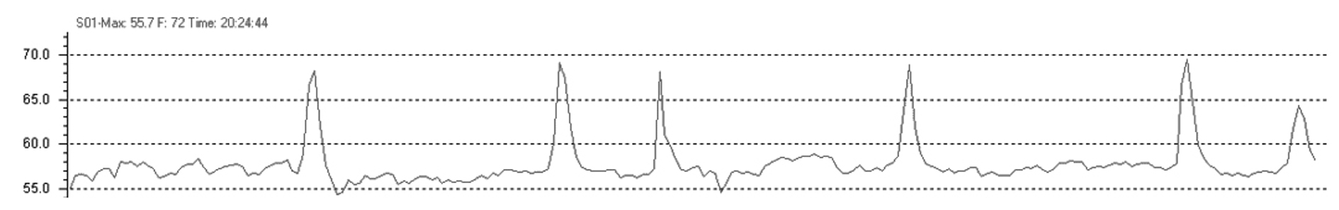 Monitoring system and method of remote temperature image of substation