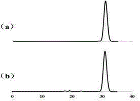 Method for synthesis of D-psicose by aldolase whole cell