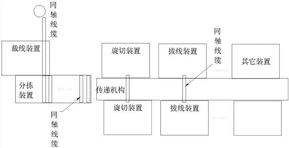 Wire stripping system for coaxial cables