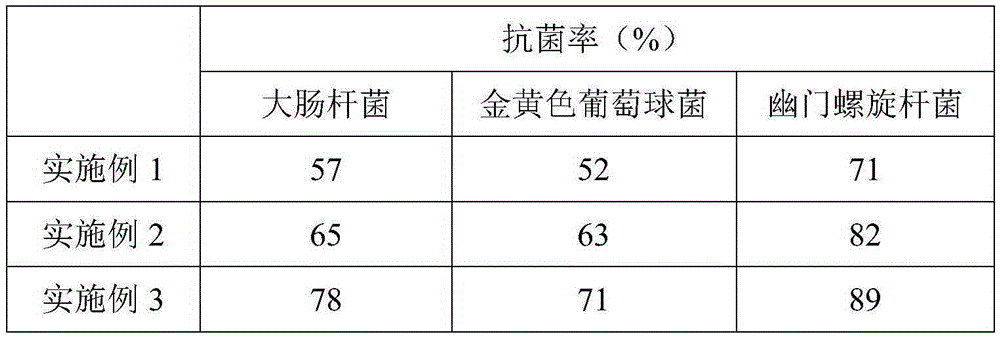 Multifunctional nanometer carbon drink and preparing method thereof