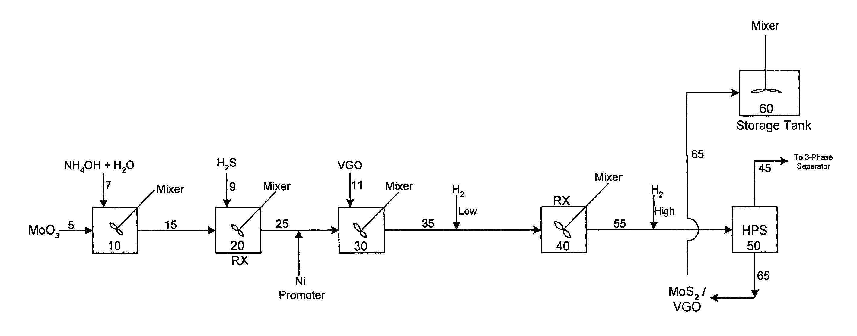 Process for upgrading heavy oil using a highly active slurry catalyst composition