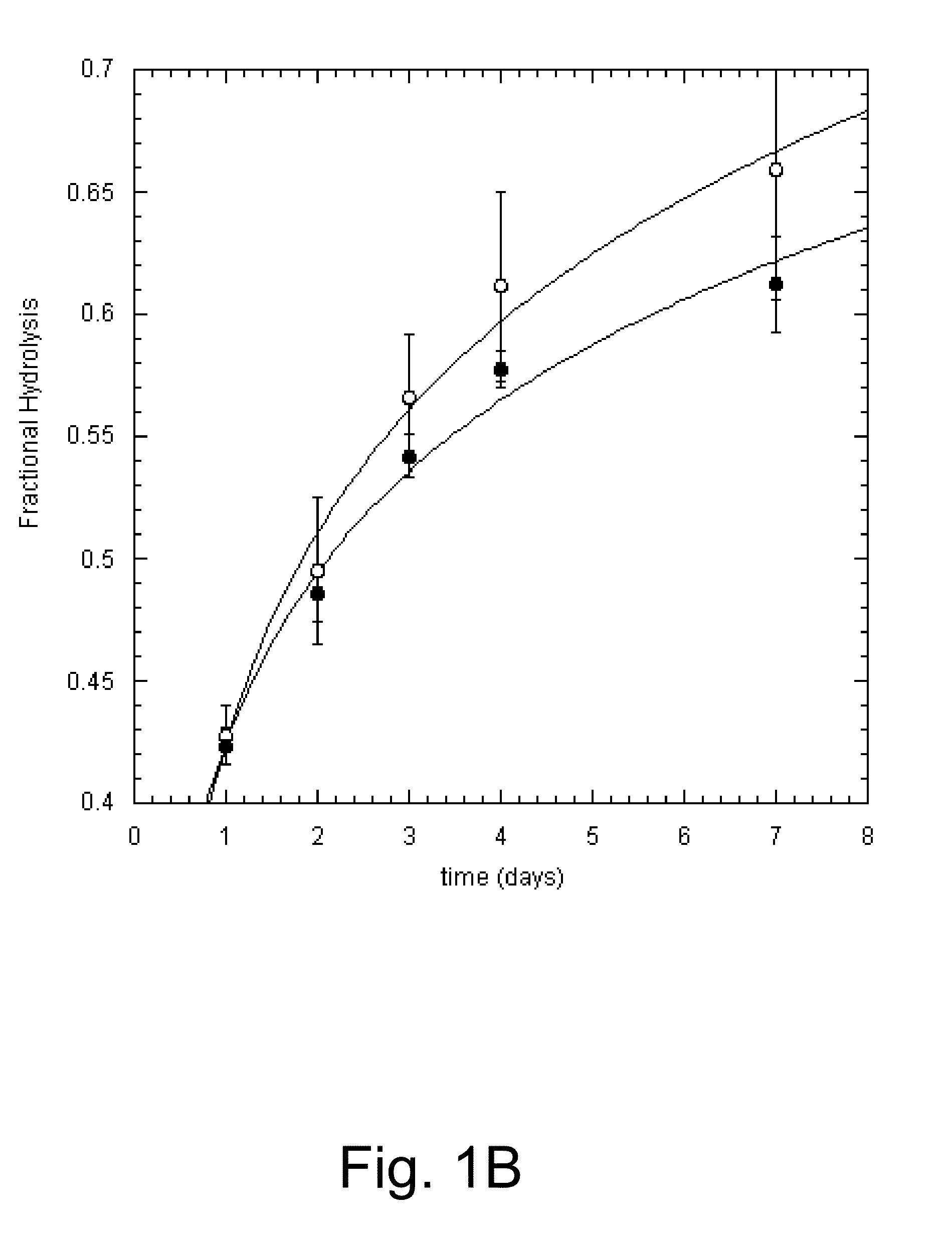 Methods for increasing hydrolysis of cellulosic material