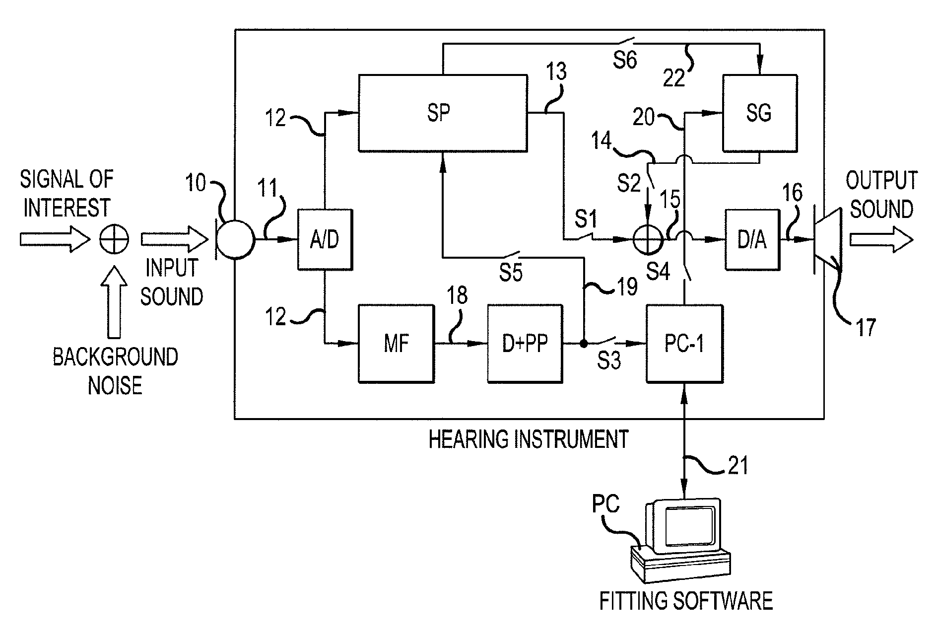 Hearing aid system comprising a matched filter and a measurement method