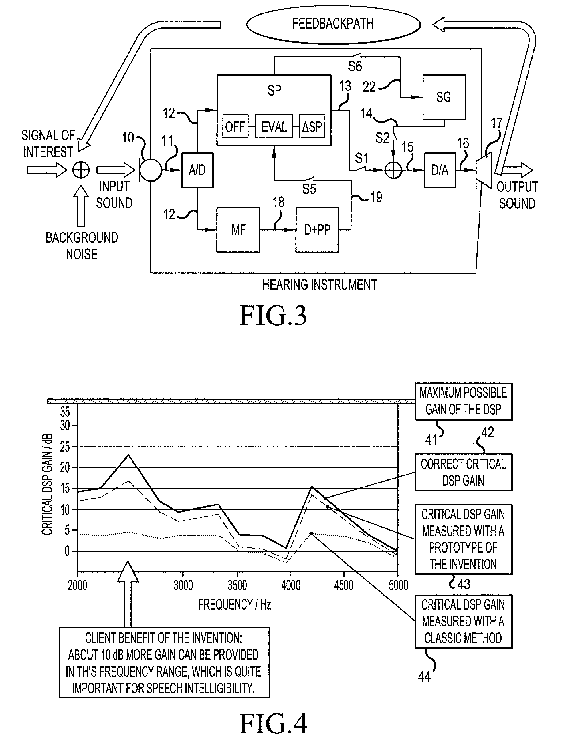 Hearing aid system comprising a matched filter and a measurement method