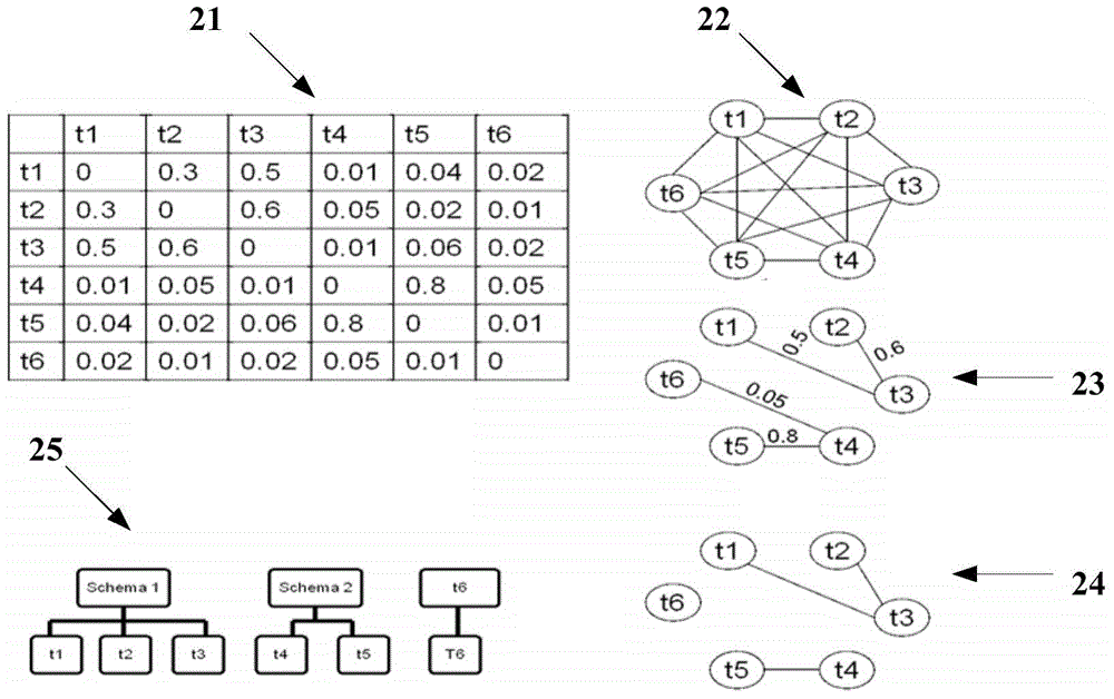 Method and device for integrating a plurality of databases