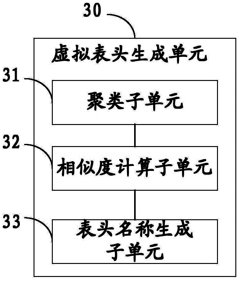 Method and device for integrating a plurality of databases