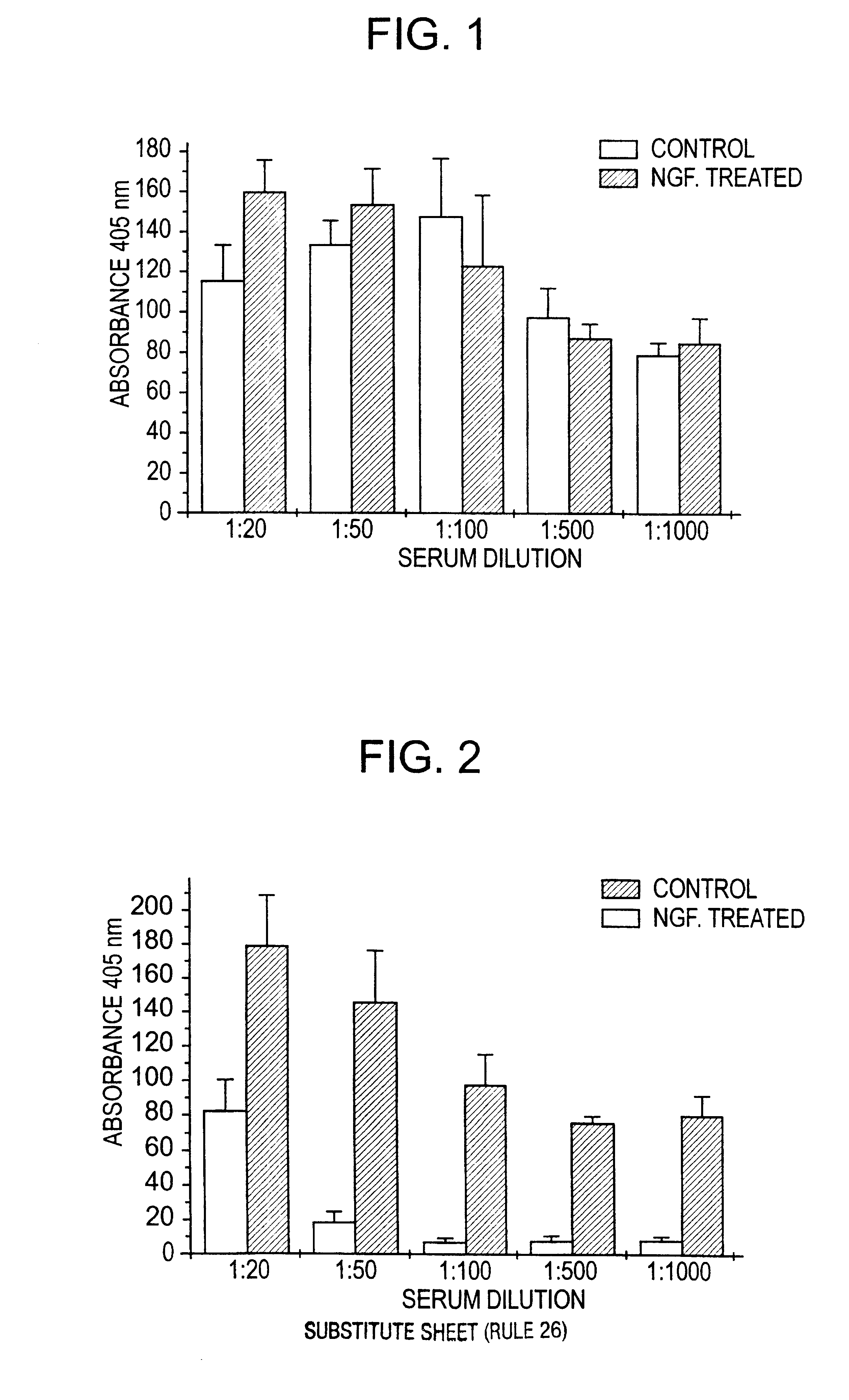 Nerve growth factor as a vaccine adjuvant