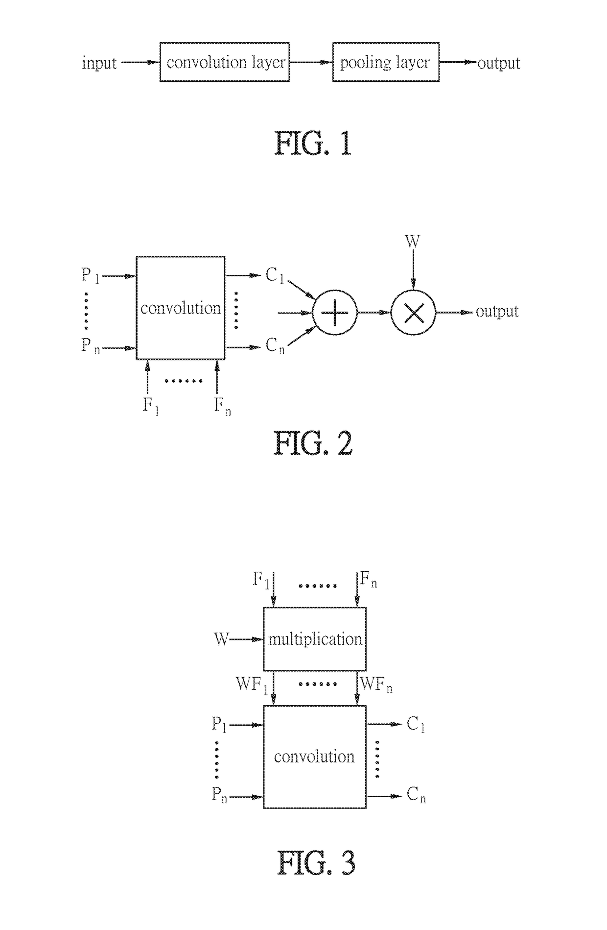 Operation device and method for convolutional neural network