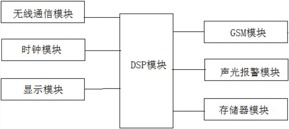 Infrared alarm monitoring system based on double power supply modes