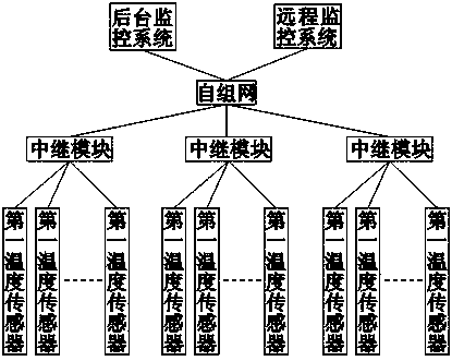 Temperature monitoring device and method for passive wireless switch device of switch cabinet