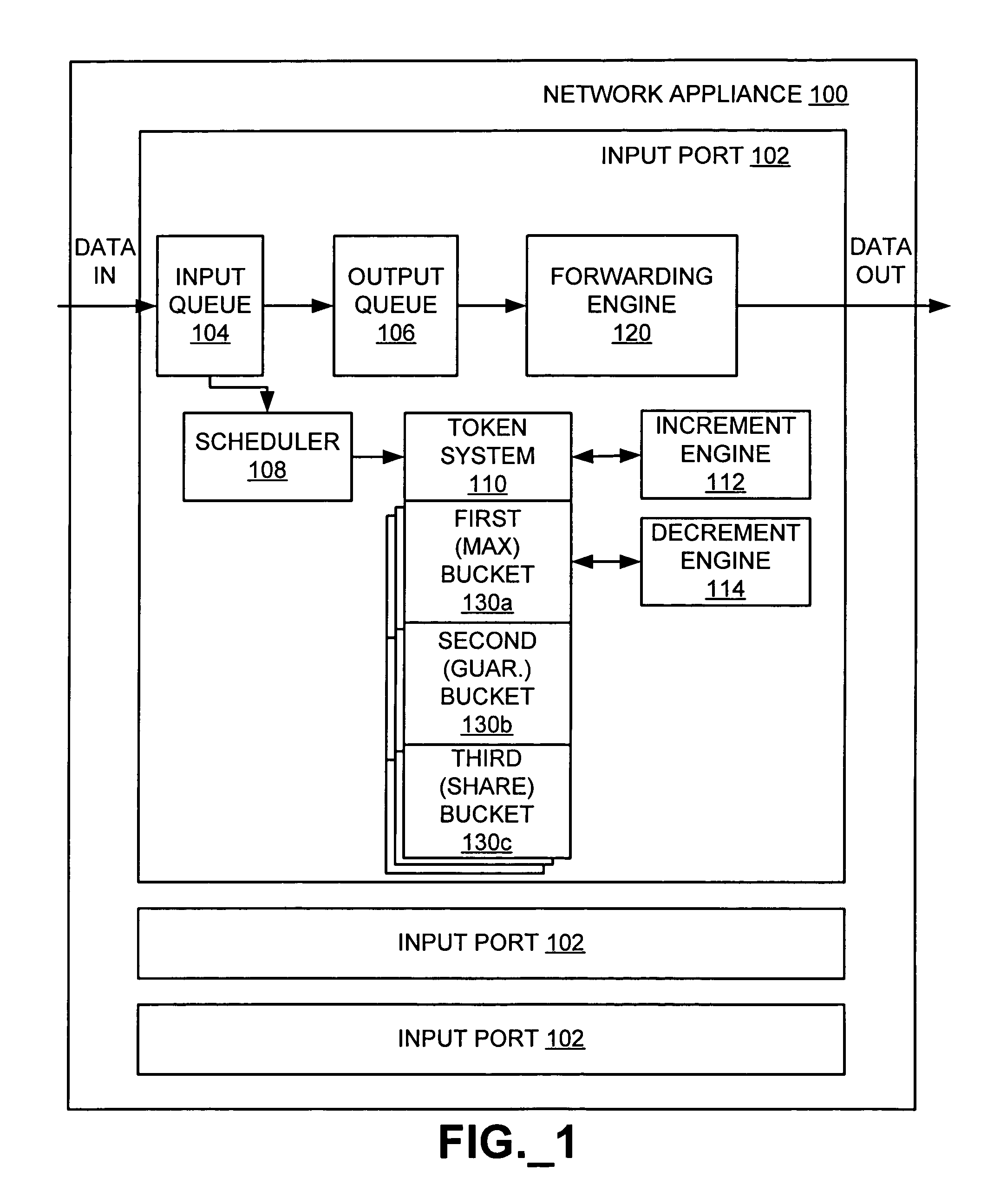 Guaranteed bandwidth sharing in a traffic shaping system