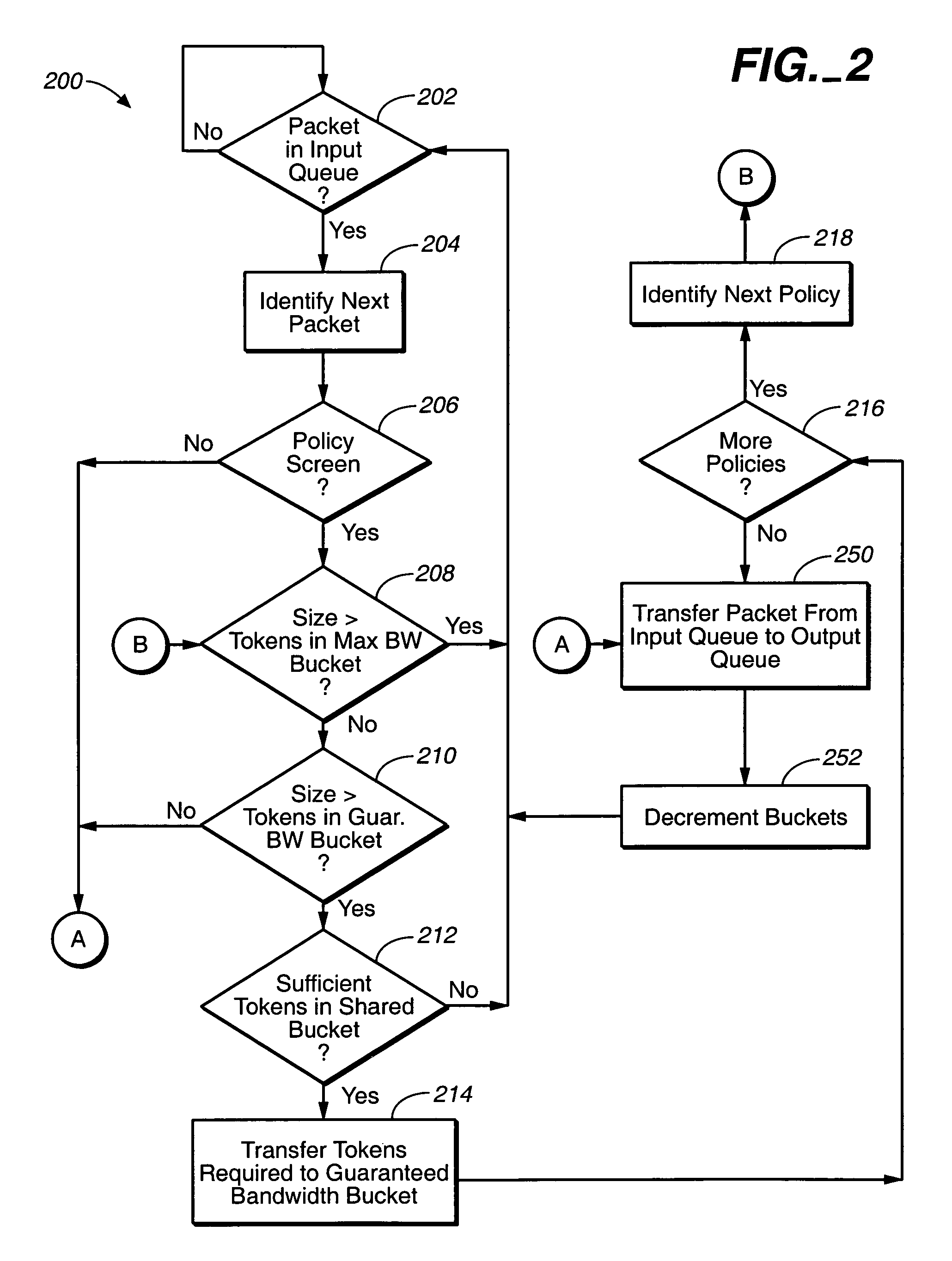 Guaranteed bandwidth sharing in a traffic shaping system