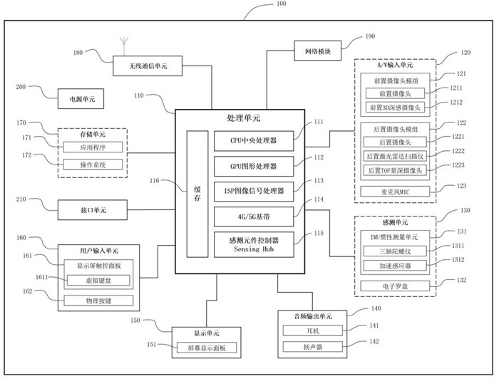 Motor vehicle driver online self-service physical examination system, mobile terminal and storage medium