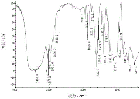 Phenyl vinyl MQ resin and preparation method thereof