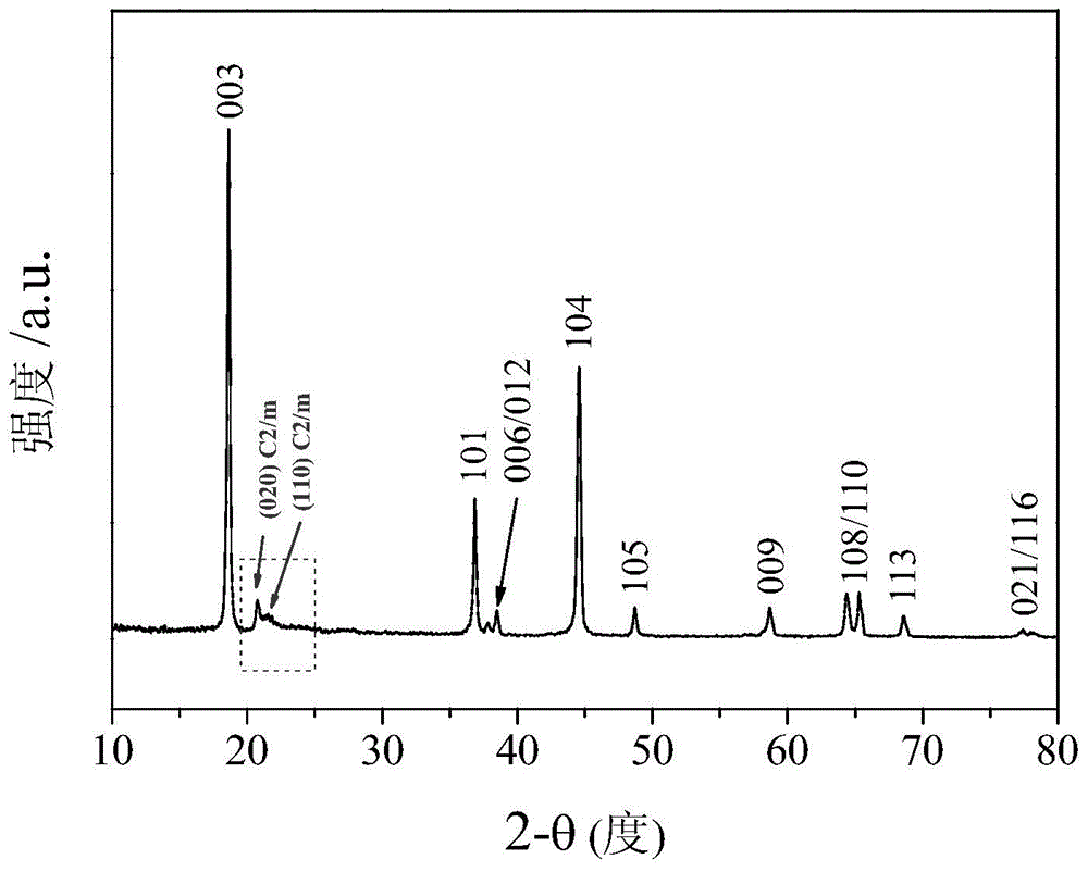 A kind of mesh porous lithium-rich manganese-based lithium-ion battery cathode material and preparation method thereof