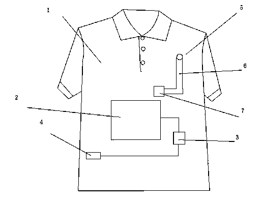 Memory antistatic and anti-radiation clothing with charging function