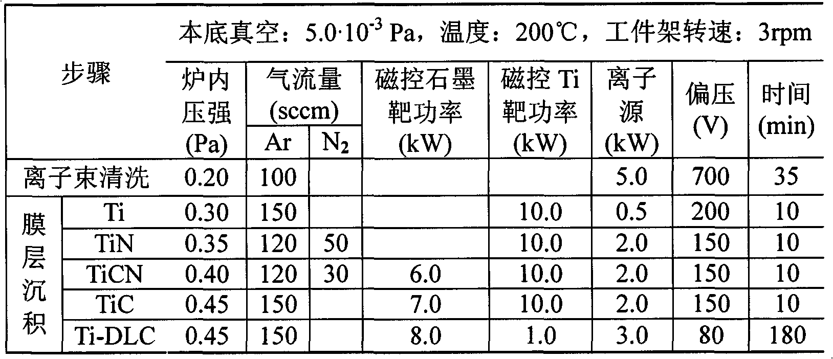 Artificial hip joint friction pair surface film layer and preparation method thereof