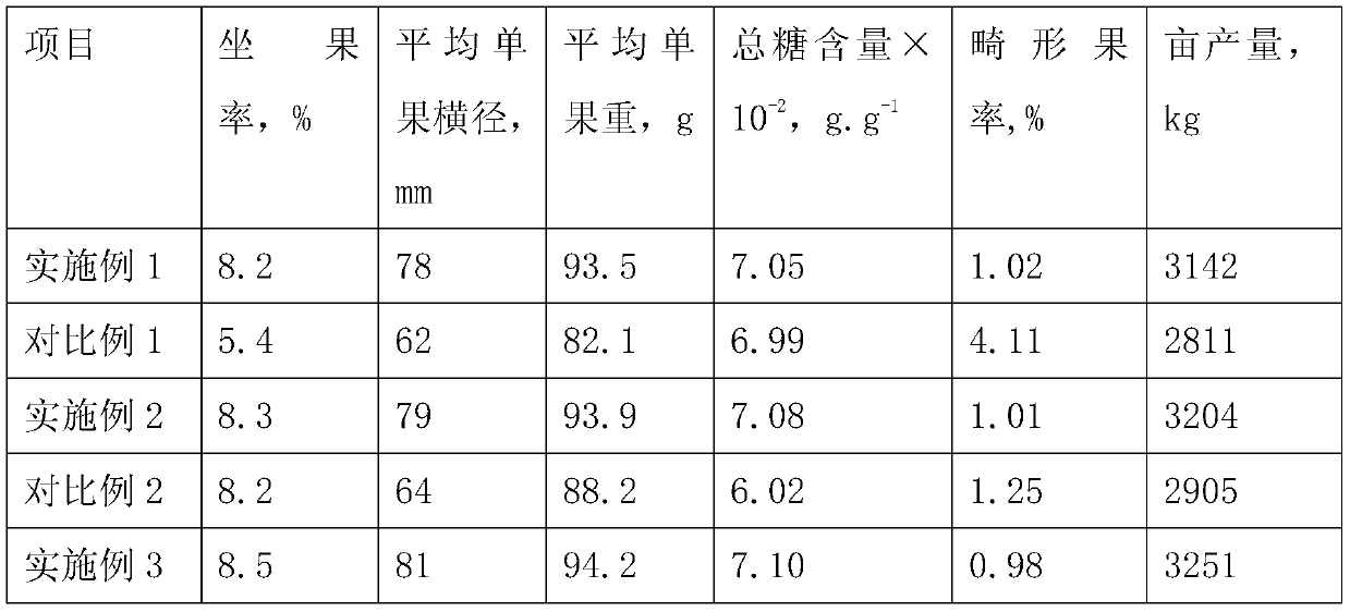 High-yield planting method for high-quality citruses