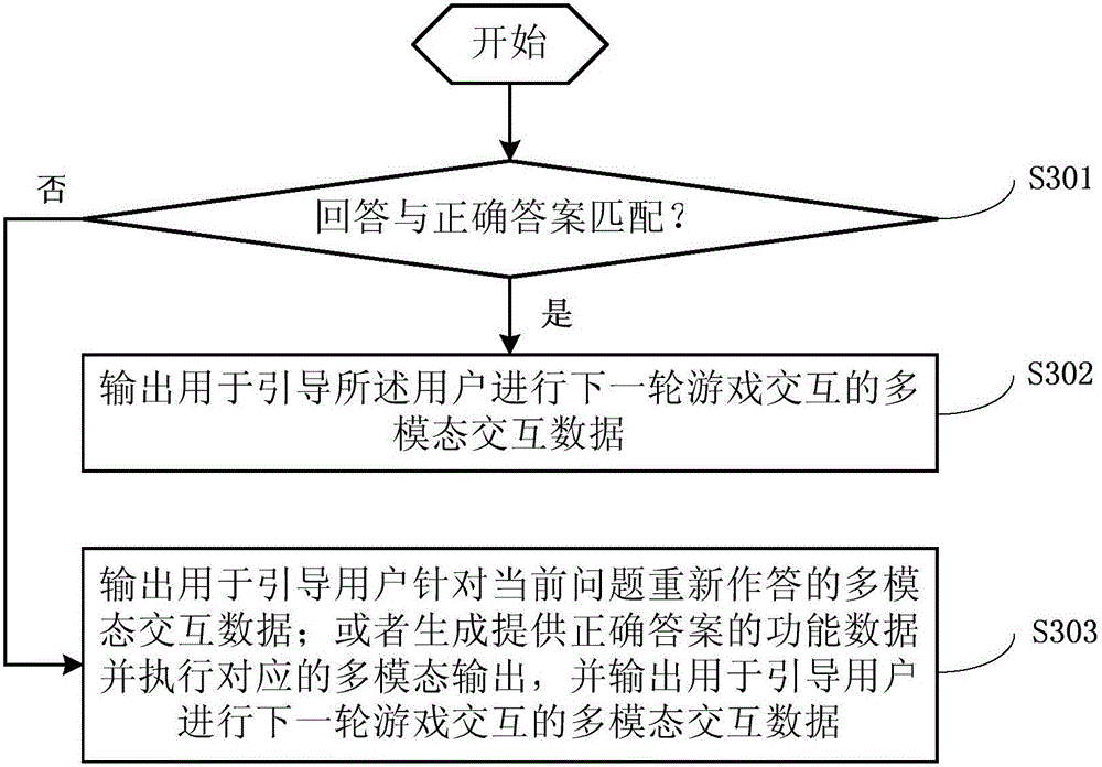 Information processing method and system directed at intelligent robot