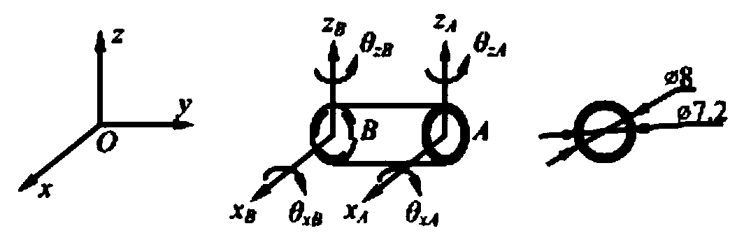 Uncertainty analysis method for frequency response function of hoop-pipeline system