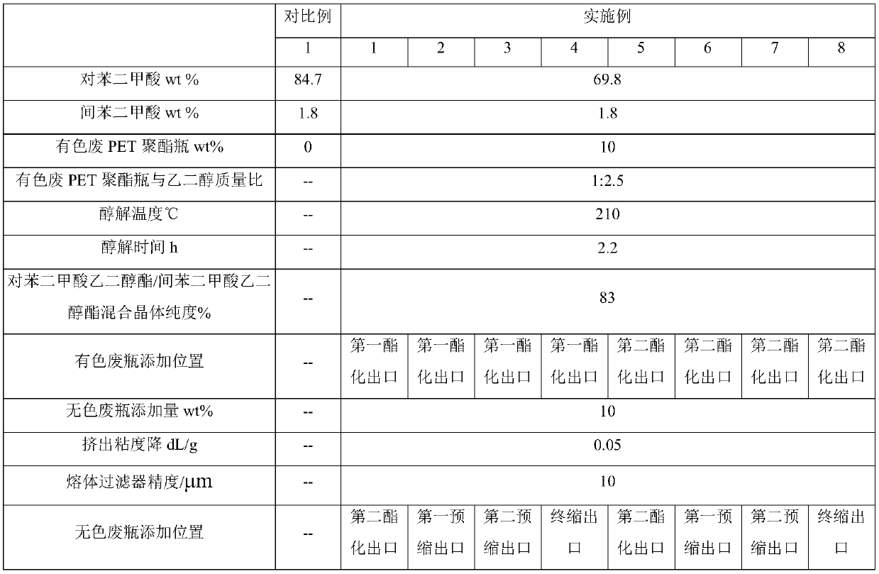 Method for preparing bottle-grade slices by recycling waste polyester bottles