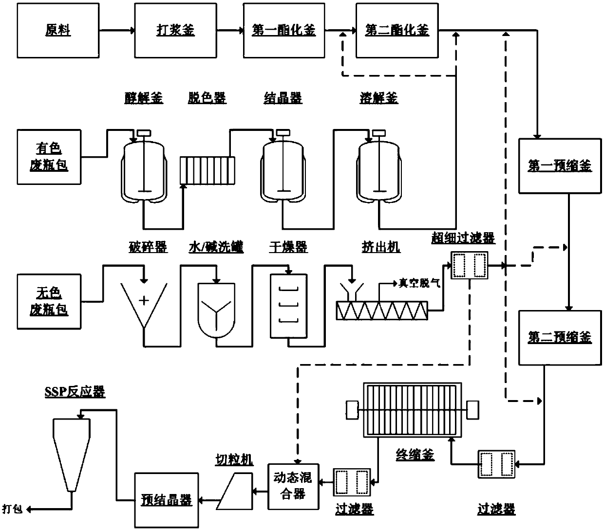 Method for preparing bottle-grade slices by recycling waste polyester bottles