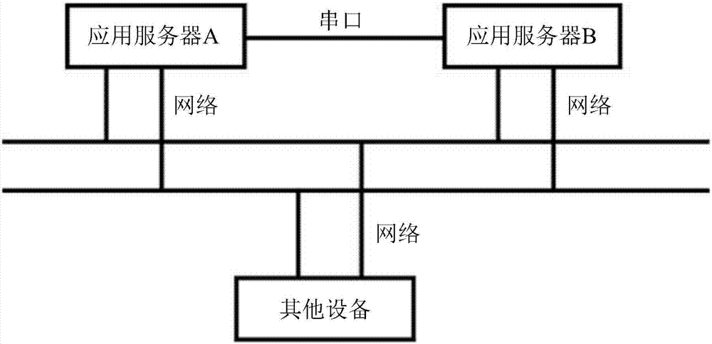 Server multi-center real-time hot standby switching device of automatic train monitoring system