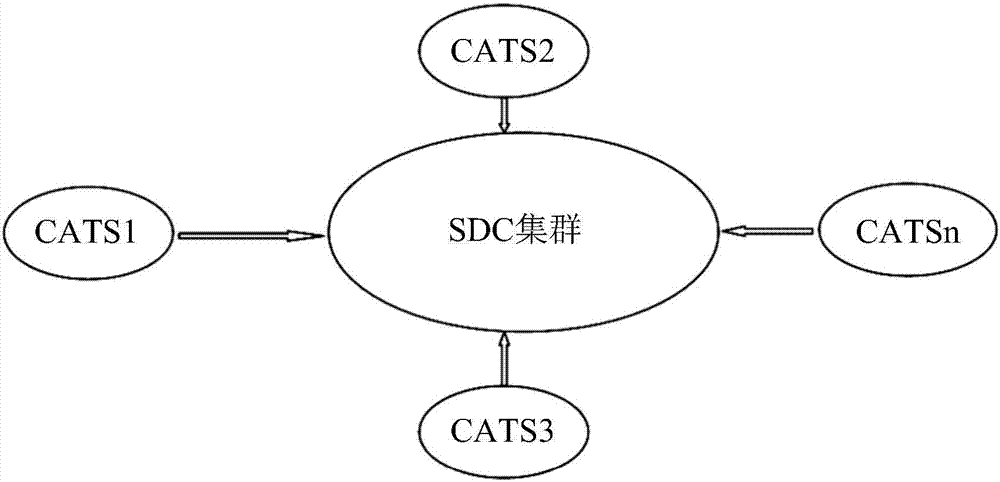 Server multi-center real-time hot standby switching device of automatic train monitoring system