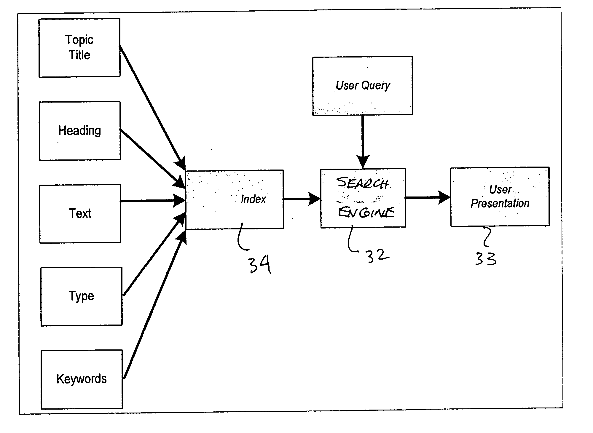 Method and apparatus for identifying documents relevant to a search query in a medical information resource