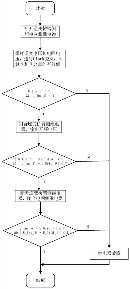 Three-phase photovoltaic inverter relay fault detection method