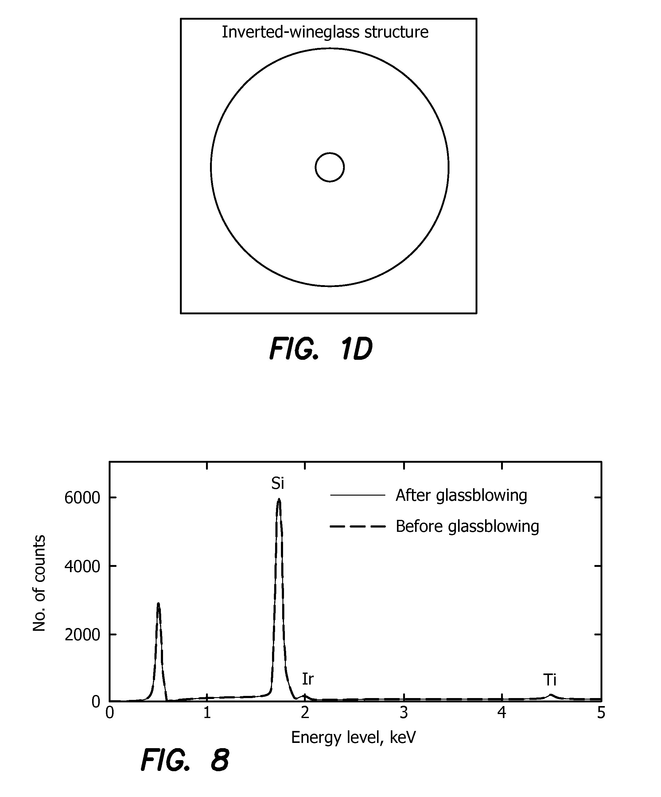 Microfabrication of High Quality Three Dimensional Structures Using Wafer-Level Glassblowing of Fused Quartz and Ultra Low Expansion Glasses