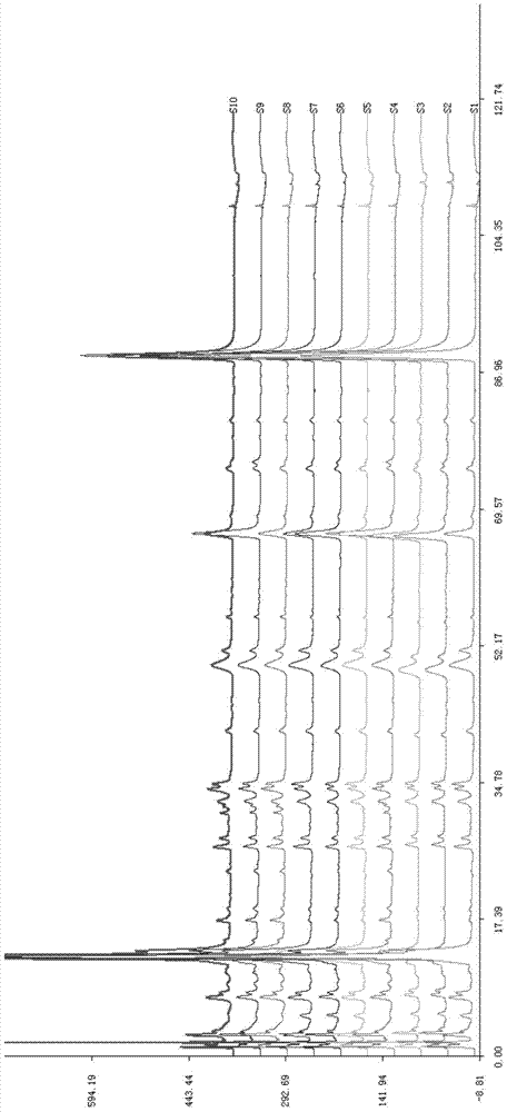 Infantile seven-element tea preparation amino acid fingerprint detection method and construction method