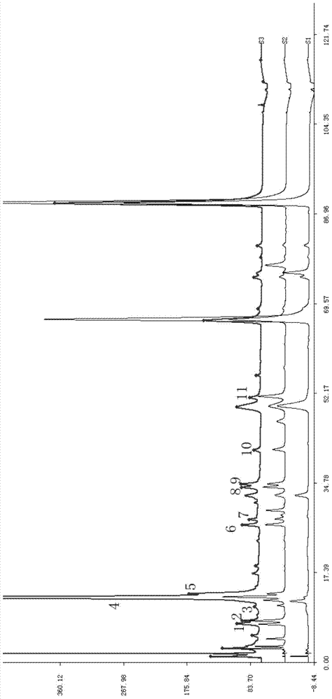 Infantile seven-element tea preparation amino acid fingerprint detection method and construction method