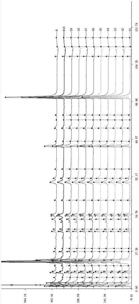 Infantile seven-element tea preparation amino acid fingerprint detection method and construction method