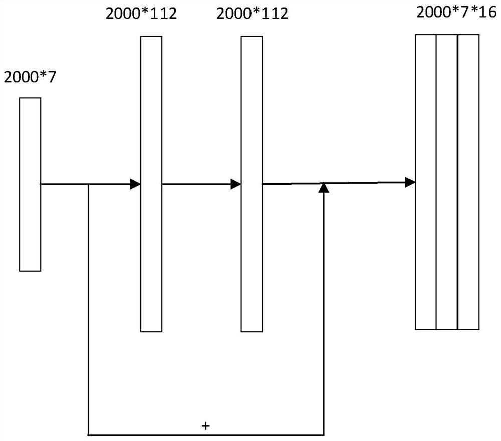 Cantilever beam structure design method based on self-attention mechanism neural network