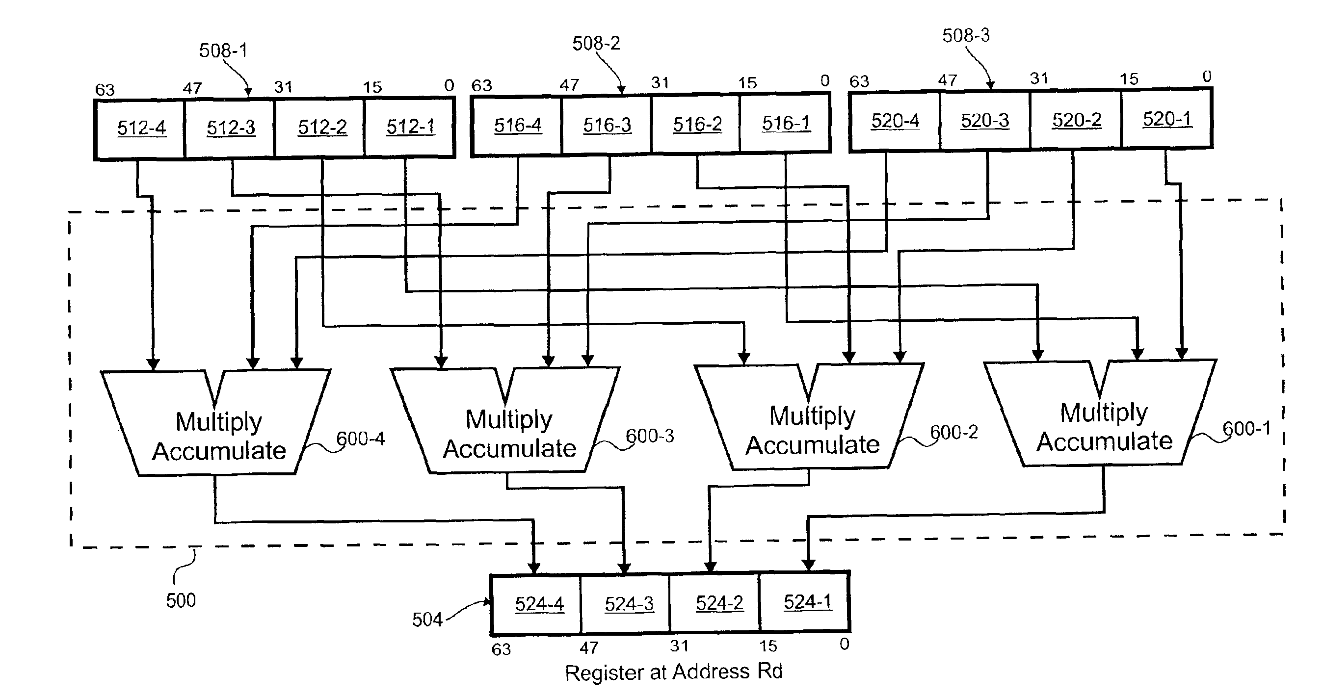 Methods and apparatus for performing parallel integer multiply accumulate operations