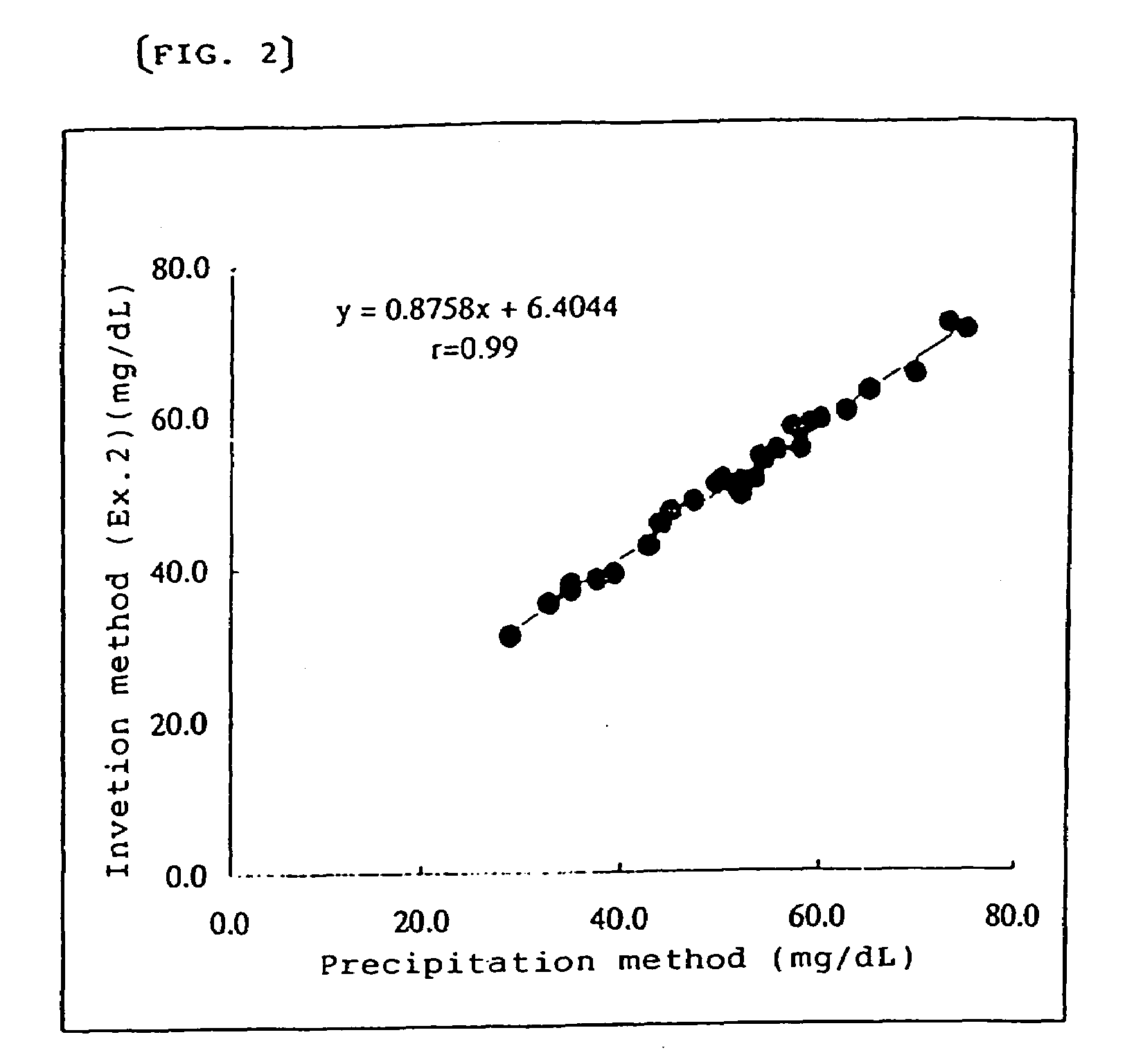 Method of pretreatment of sample for quantitating cholesterol and method for quantitating cholesterol in specific lipoproteins by using the same