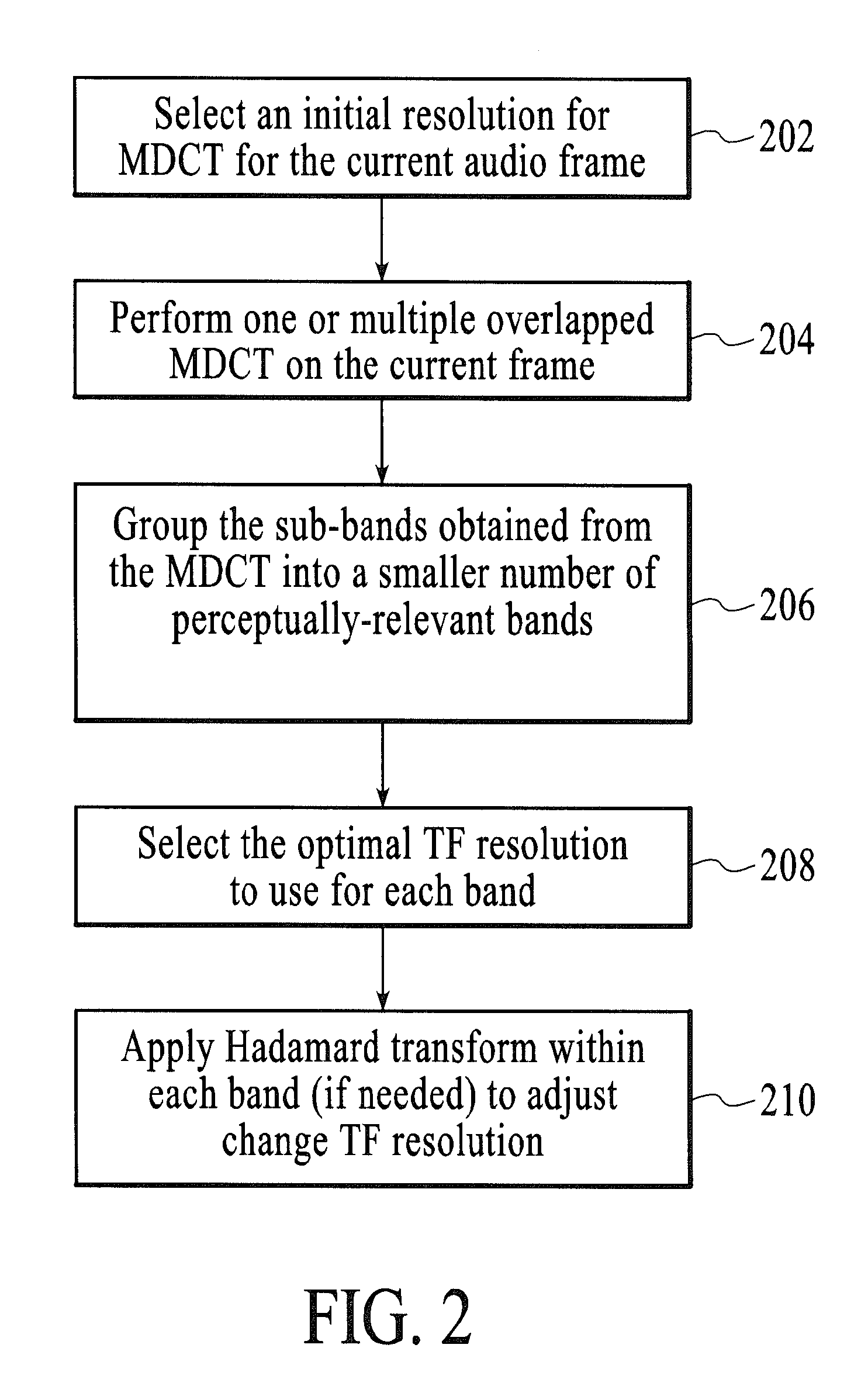 Methods and systems for adaptive time-frequency resolution in digital data coding