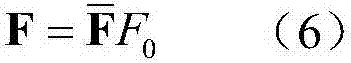 Identification method for contact collision parameter between complex surfaces