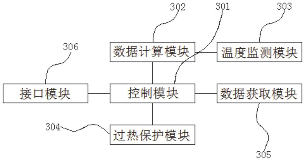 New energy vehicle power battery thermal management system