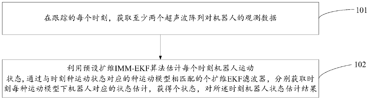 Robot tracking method, device and equipment and computer readable storage medium