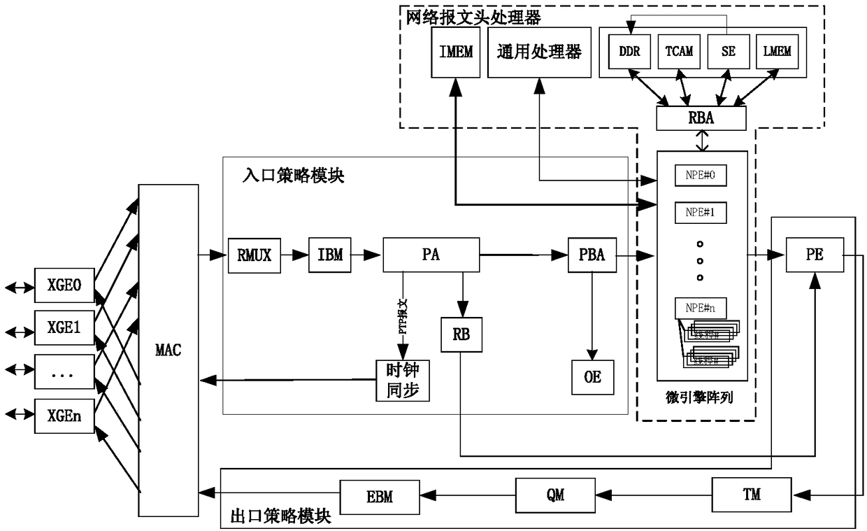 Reconfigurable chip architecture for high-traffic network processing