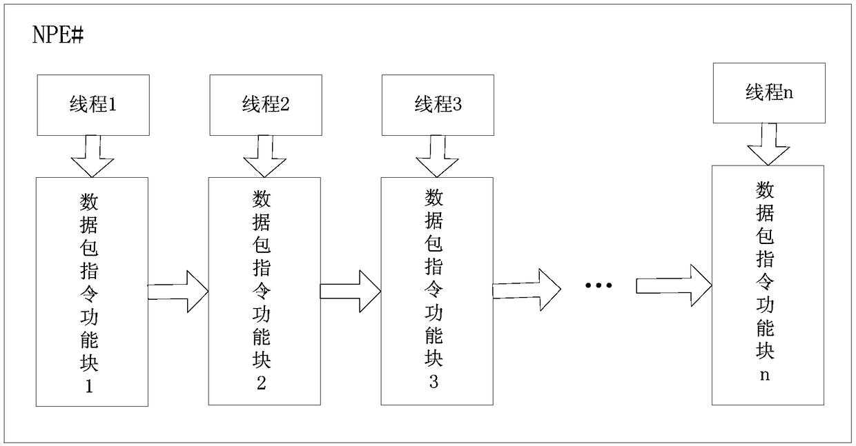 Reconfigurable chip architecture for high-traffic network processing