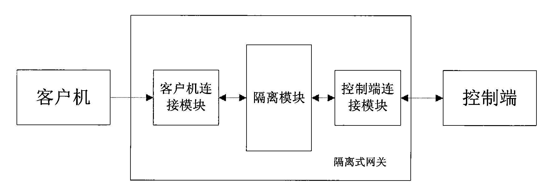 Isolated gateway