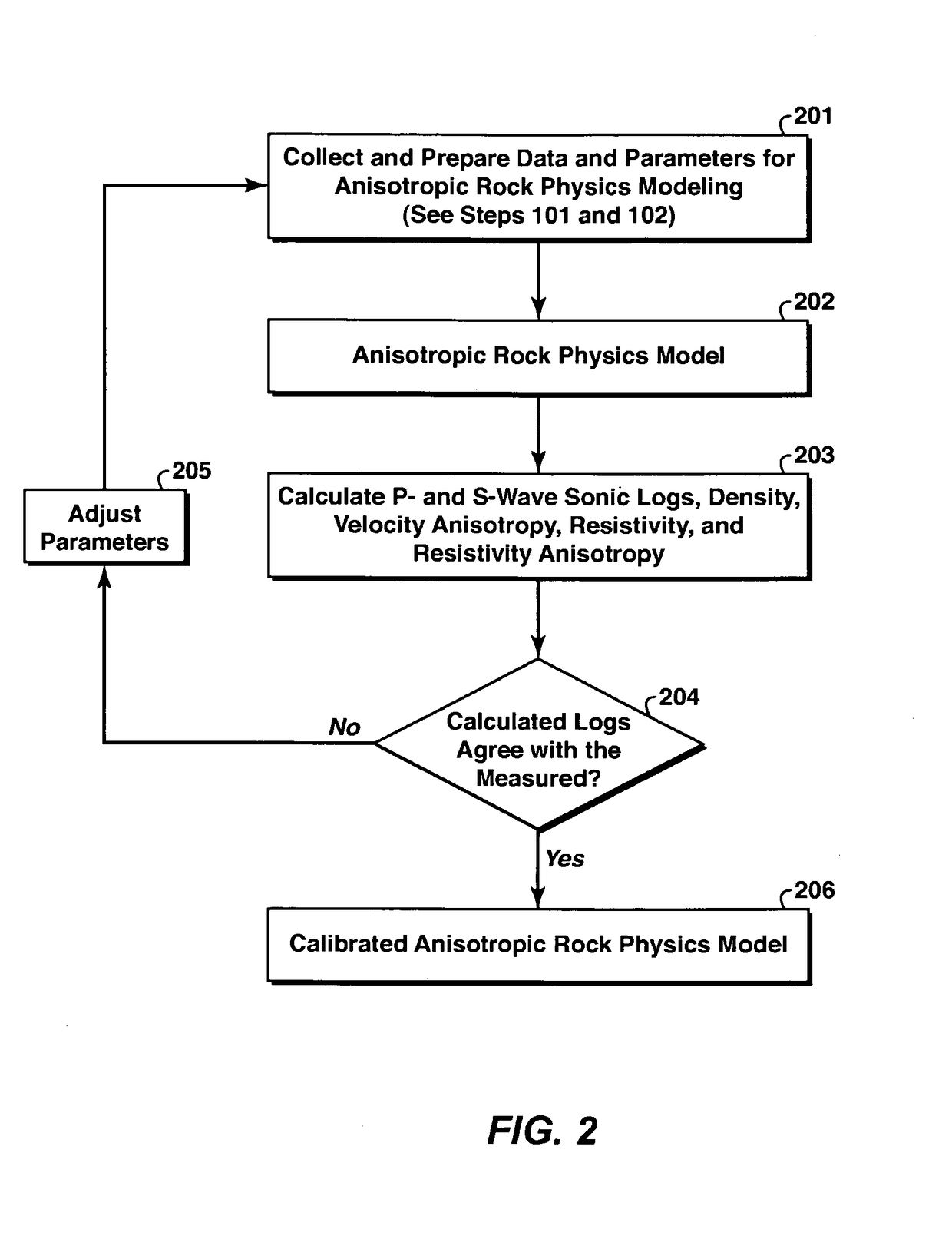 Method for generating anisotropic resistivity volumes from seismic and log data using a rock physics model